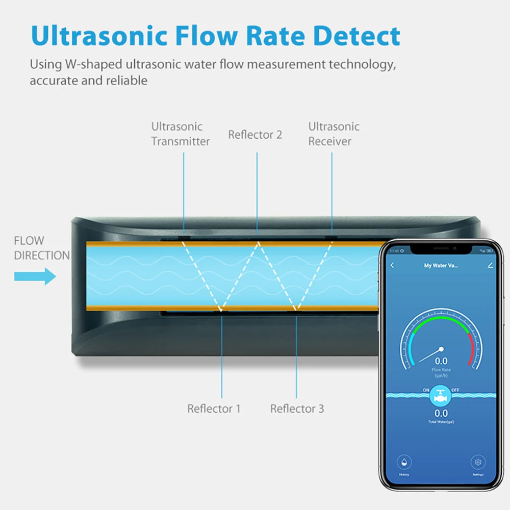 Haozee Tuya Smart WiFi Water Shutoff Valve Water Flow Rate And Water Meter Shut On/Off Remote Control Real Time Display