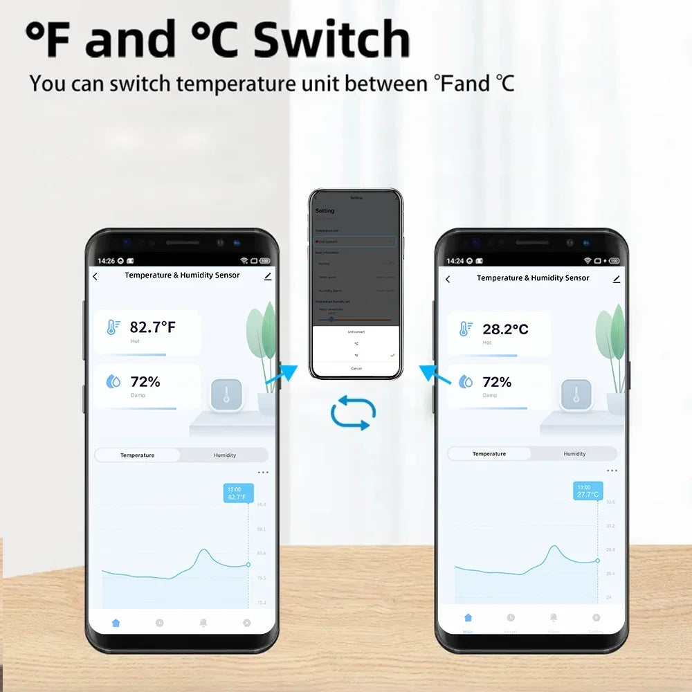 WiFi Temperature Humidity Sensor Home Connected Thermometer Compatible With Smart Life Alexa Google Assistant Minco heat mh
