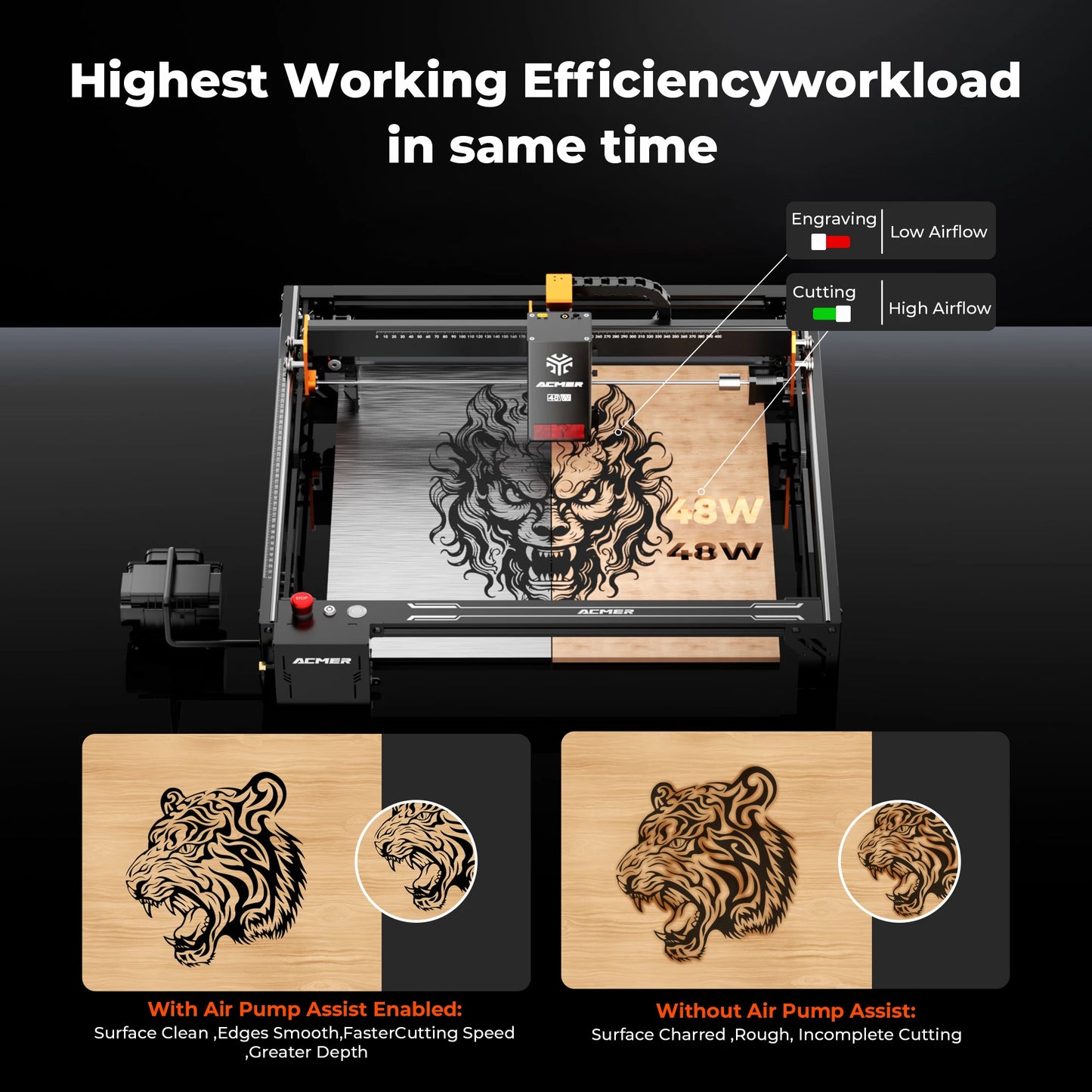 ACMER S2 PRO High Laser Power 36/48W Engraver Cutting CNC Machine 0.01mm Precision Double Axis Guide Rail For DIY & Crafting