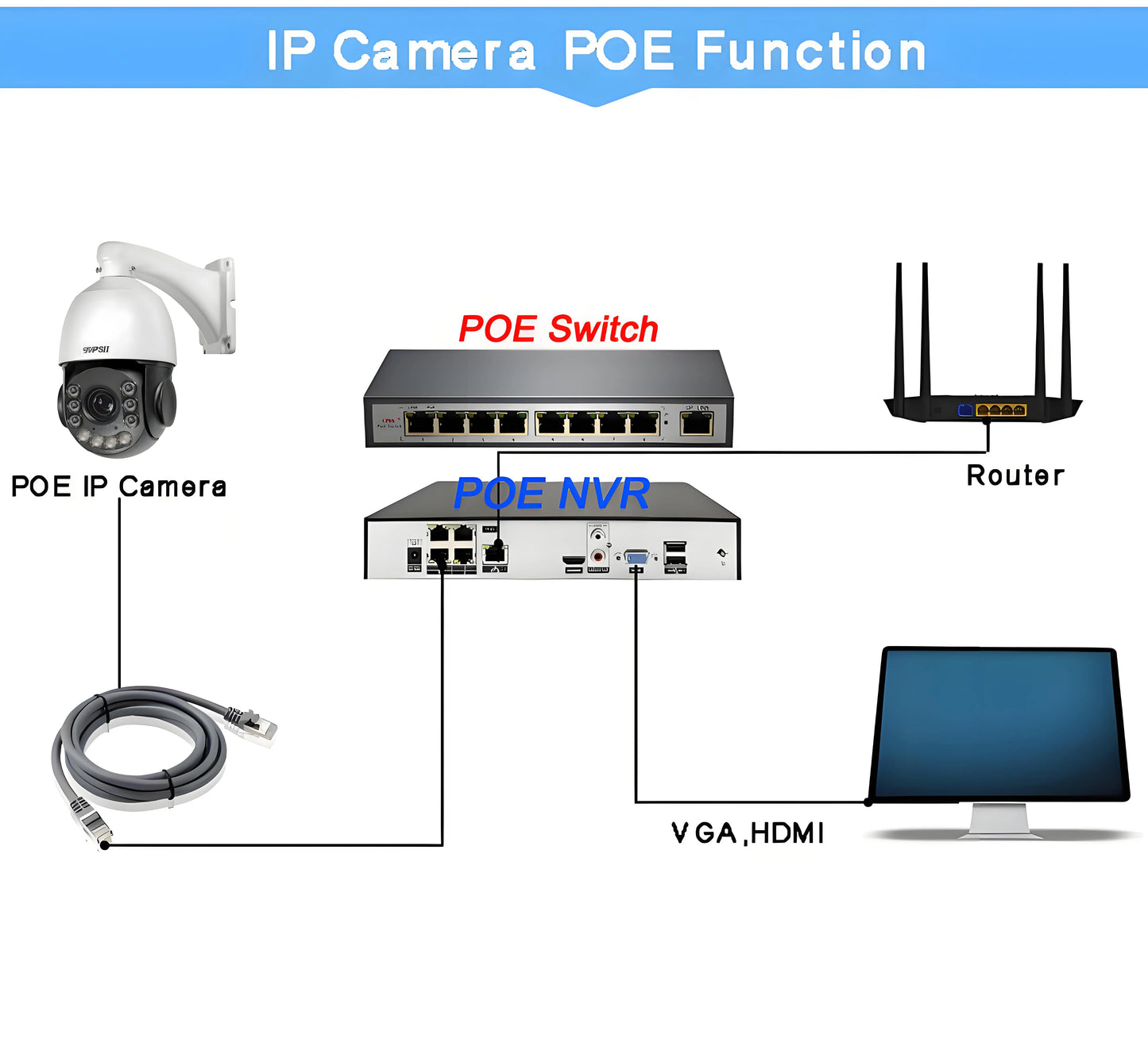 H.265+ Laser Infrared Metal Smart Auto Tracking Cruise 8MP 4K 54X Optical Zoom 360° Audio ONVIF PTZ Speed Dome POE IP Camera